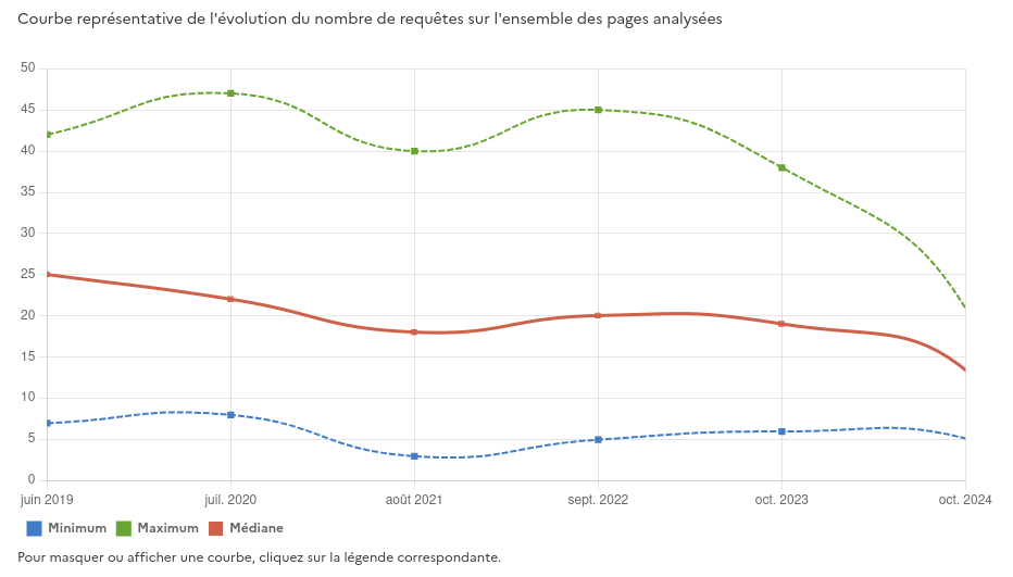 MISIS comme outil d'écoconception